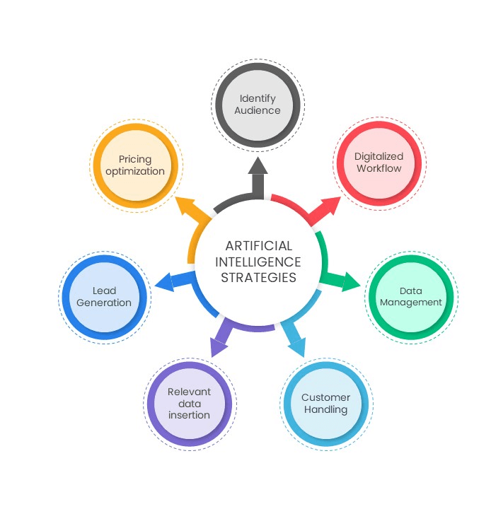 Service illustration
