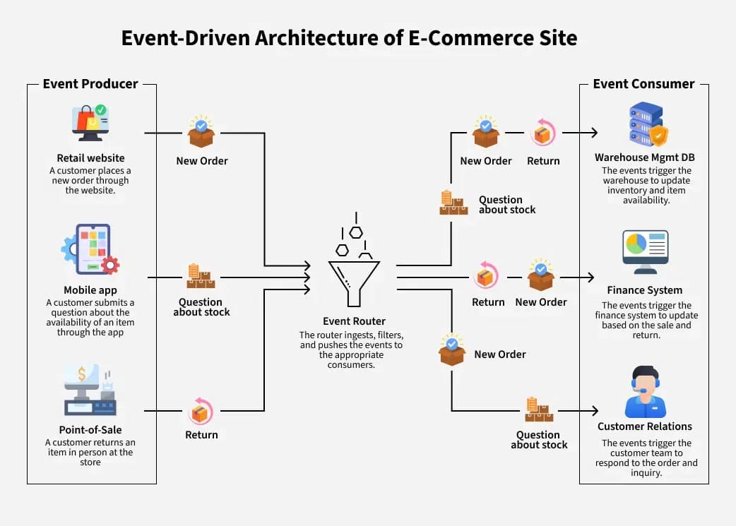 Service illustration